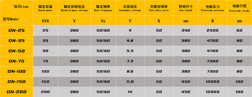 不锈钢板交流点焊机参数 不锈钢板交流点焊机参数