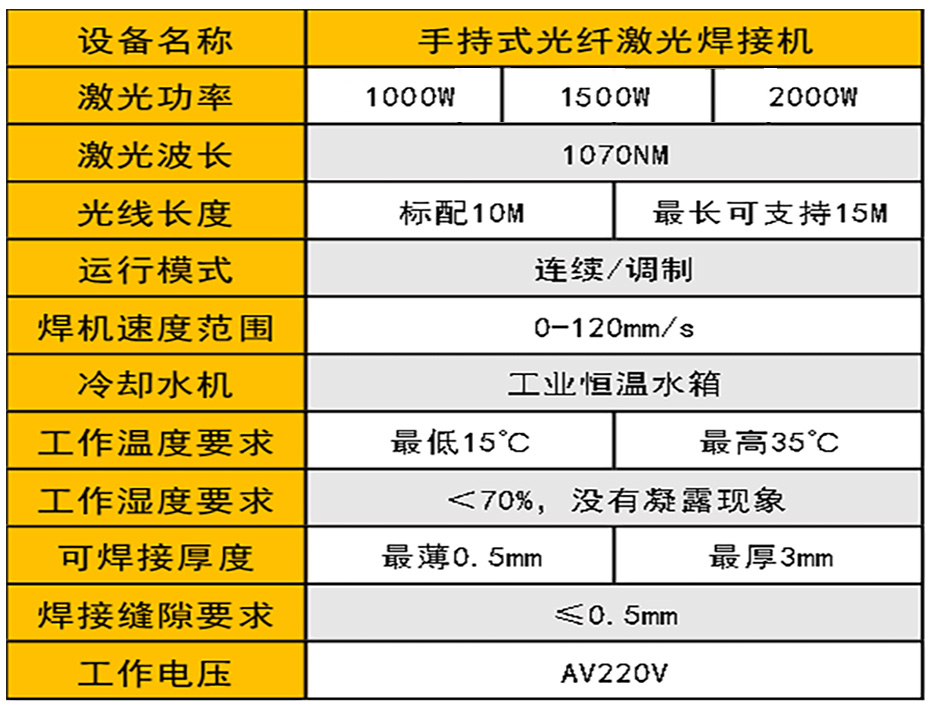 手持式激光焊接机参数 手持式激光焊接机参数